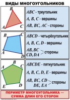 Комплект таблиц по математике для начальной школы. Математика 4 класс - fgospostavki.ru - Калуга