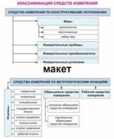 Электронные плакаты «Технические измерения. Метрология, стандартизация и сертификация» - fgospostavki.ru - Калуга