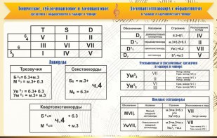 Стенд "Аккорды" - fgospostavki.ru - Калуга