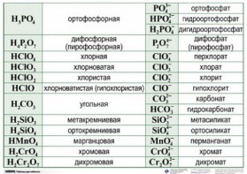 Справочные таблицы для кабинета химии (комплект 19 таблиц и 32 раздаточных карточек) - fgospostavki.ru - Калуга