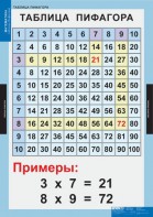 Комплект таблиц. Математика. Математические таблицы для начальной школы. - fgospostavki.ru - Калуга