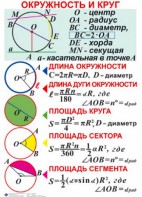 Комплект таблиц. Геометрия 7-11 класс - fgospostavki.ru - Калуга