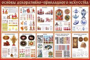 Стенд "Основы декоративно-прикладного искусства" - fgospostavki.ru - Калуга