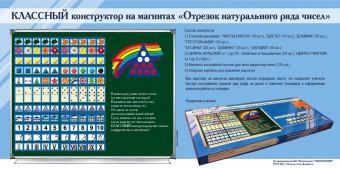 Отрезок натурального ряда чисел. Классный конструктор на магнитах - fgospostavki.ru - Калуга