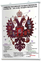 Плакаты по истории России для оформления кабинета. - fgospostavki.ru - Калуга