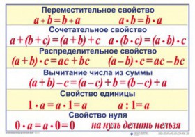 Математические таблицы для начальной школы - fgospostavki.ru - Калуга