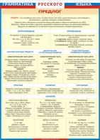 Таблица "Грамматика русского языка. Предлог" (100х140 сантиметров, винил) - fgospostavki.ru - Калуга