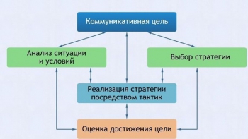 Интерактивные курсы. Русский язык 11 класс . Базовый. - fgospostavki.ru - Калуга