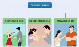 Интерактивные курсы. Русский язык 10 класс . Базовый. - fgospostavki.ru - Калуга