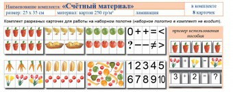 Учебно-наглядное пособие для начальных классов. Счетный материал - fgospostavki.ru - Калуга
