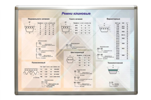 Планшет "Ремни клиновые" - fgospostavki.ru - Калуга