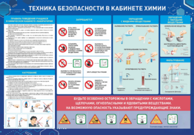Стенд-уголок "Техника безопасности на уроках химии" - fgospostavki.ru - Калуга