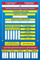 Стенд "Структура школы" - fgospostavki.ru - Калуга