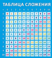 Стенд "Таблица сложения" - fgospostavki.ru - Калуга