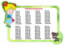 Стенд резной "Таблица умножения" Вариант 3 - fgospostavki.ru - Калуга