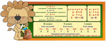 Стенд "Математика для начальных классов" - fgospostavki.ru - Калуга