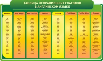 Стенд "Таблица неправильных глаголов в английском языке" - fgospostavki.ru - Калуга