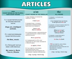 Стенд "Артикли" - fgospostavki.ru - Калуга
