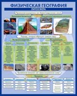 Стенд "Физическая география. Литосфера" Вариант 2 - fgospostavki.ru - Калуга