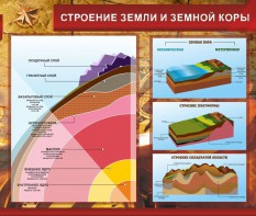 Стенд "Строение Земли и земной коры" Вариант 2 - fgospostavki.ru - Калуга