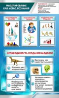 Стенд "Моделирование как метод познания" - fgospostavki.ru - Калуга