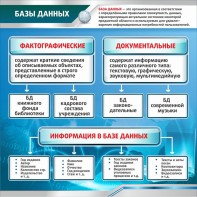 Стенд "Базы данных" - fgospostavki.ru - Калуга