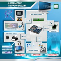 Стенд "Компьютер и информация" - fgospostavki.ru - Калуга