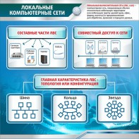 Стенд "Локальные компьютерные сети" - fgospostavki.ru - Калуга