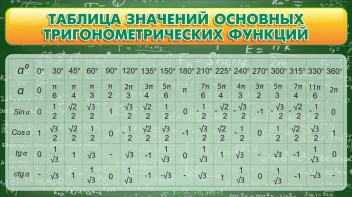Стенд "Таблица значений основных тригонометрических функций" Вариант 2 - fgospostavki.ru - Калуга
