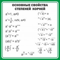 Стенд "Основные свойства степеней корней" - fgospostavki.ru - Калуга