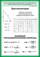 Стенд "Тригонометрия" Вариант 2 - fgospostavki.ru - Калуга