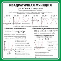 Стенд "Квадратичная функция" - fgospostavki.ru - Калуга