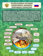 Стенд "Чрезвычайные ситуации техногенного, военного, природного характера" Вариант 2 - fgospostavki.ru - Калуга