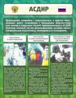 Стенд "Чрезвычайные ситуации техногенного, военного, природного характера" Вариант 1 - fgospostavki.ru - Калуга