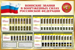 Стенд "Воинские звания в вооруженных силах РФ" - fgospostavki.ru - Калуга