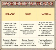 Стенд "Служебные части речи" - fgospostavki.ru - Калуга