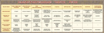 Стенд "Самостоятельные части речи" Вариант 1 - fgospostavki.ru - Калуга