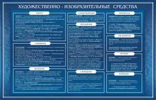 Стенд "Художественно-изобразительные средства" - fgospostavki.ru - Калуга