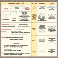 Стенд "Правописание Н и НН" - fgospostavki.ru - Калуга
