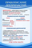 Стенд "Правописание деепричастий" - fgospostavki.ru - Калуга