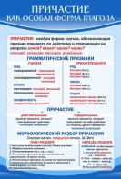 Стенд "Причастие как особая форма глагола" - fgospostavki.ru - Калуга