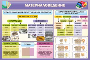 Стенд "Материаловедение" - fgospostavki.ru - Калуга