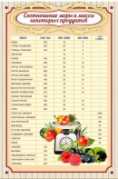 Стенд "Соотношение меры и массы" - fgospostavki.ru - Калуга