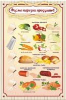 Стенд "Форма нарезки продуктов" - fgospostavki.ru - Калуга