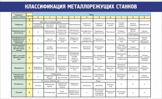 Стенд "Классификация металлорежущих станков" - fgospostavki.ru - Калуга