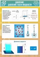 Стенд "Давление газа и жидкости" - fgospostavki.ru - Калуга