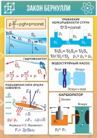 Стенд "Закон Бернулли" - fgospostavki.ru - Калуга