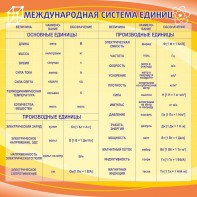 Стенд "Международная система единиц" - fgospostavki.ru - Калуга