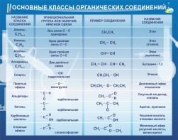 Стенд "Основные классы органических соединений" - fgospostavki.ru - Калуга