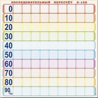 Панно (демонстрационное) магнитно-маркерное "Объекты, предназначенные для демонстрации последовательного пересчета от 0 до 100" + комплект тематических магнитов - fgospostavki.ru - Калуга